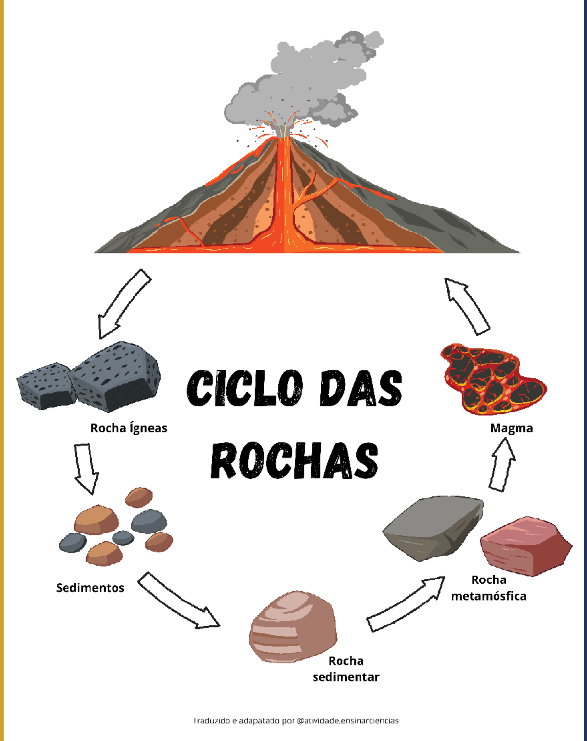 Diagrama Do Ciclo Das Rochas 1000x563
