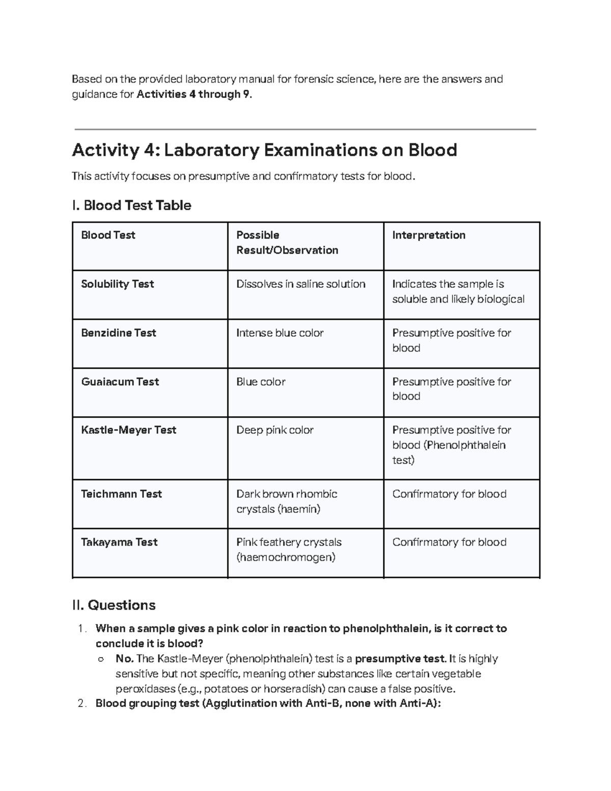 Forensic Science Lab Activities (FS 101): Blood & Semen Tests Explained ...