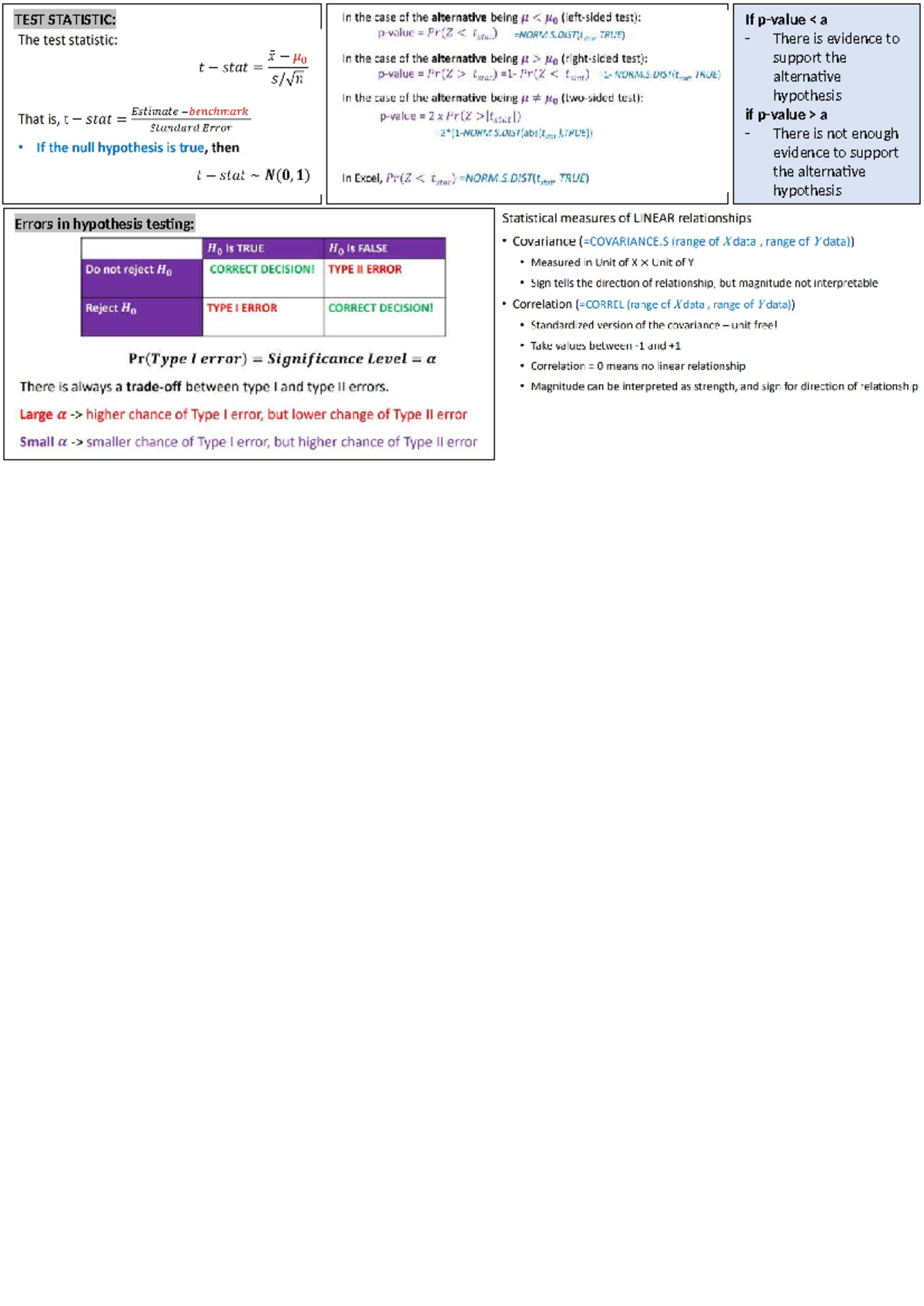 TEST STATISTIC: Errors in Hypothesis Testing & Linear Regression Notes ...