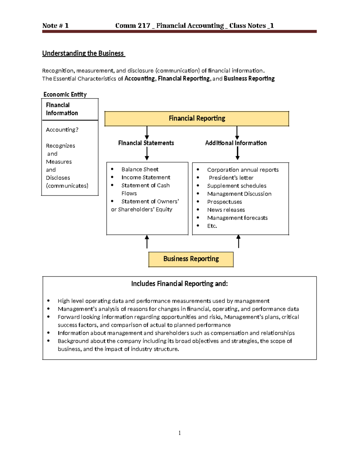 Week 1 Class Notes Comm 217 - Financial Accounting Overview and Key ...