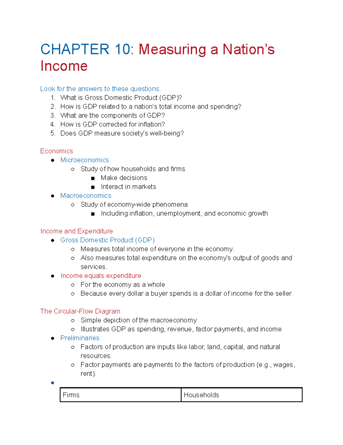 CH.10 - Understanding GDP and Its Impact on National Income - Studocu