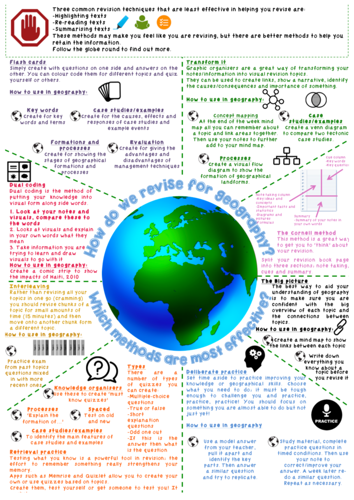 Geography Revision Strategies and Tips for Effective Studying - Studocu