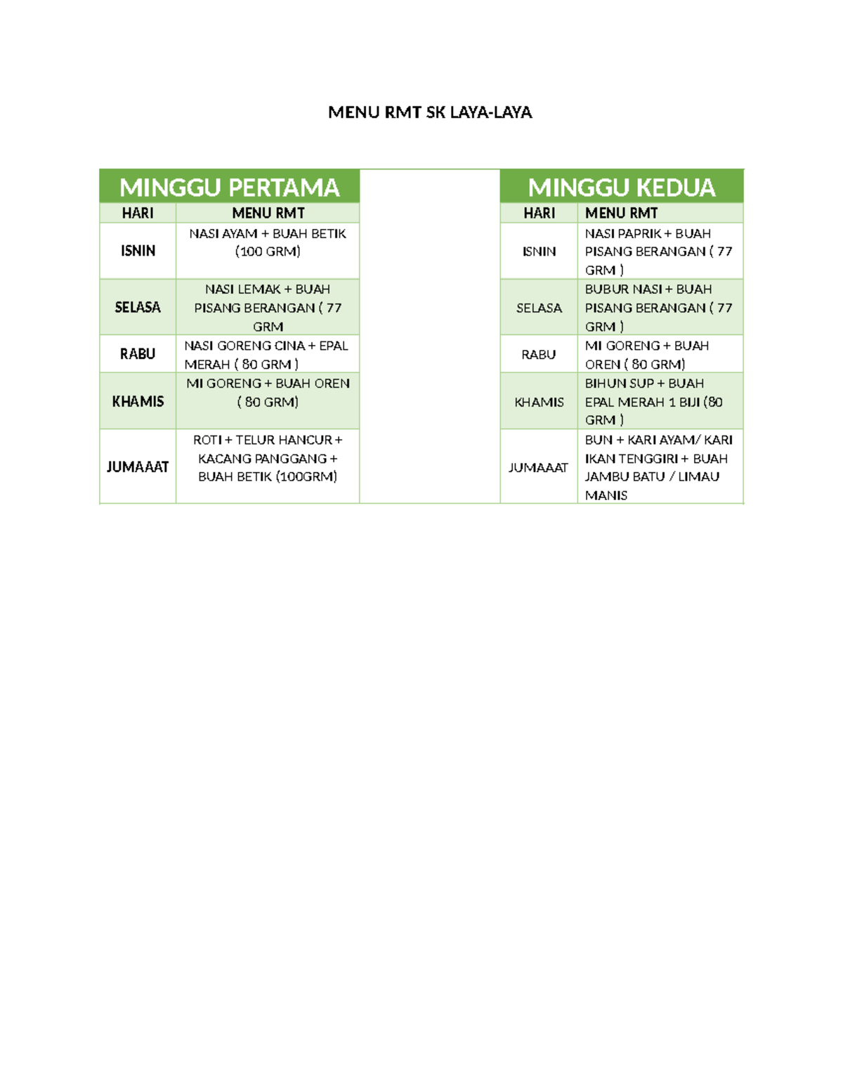 MENU RMT 2024: Minggu Pertama & Kedua - Senarai Hidangan - Studocu
