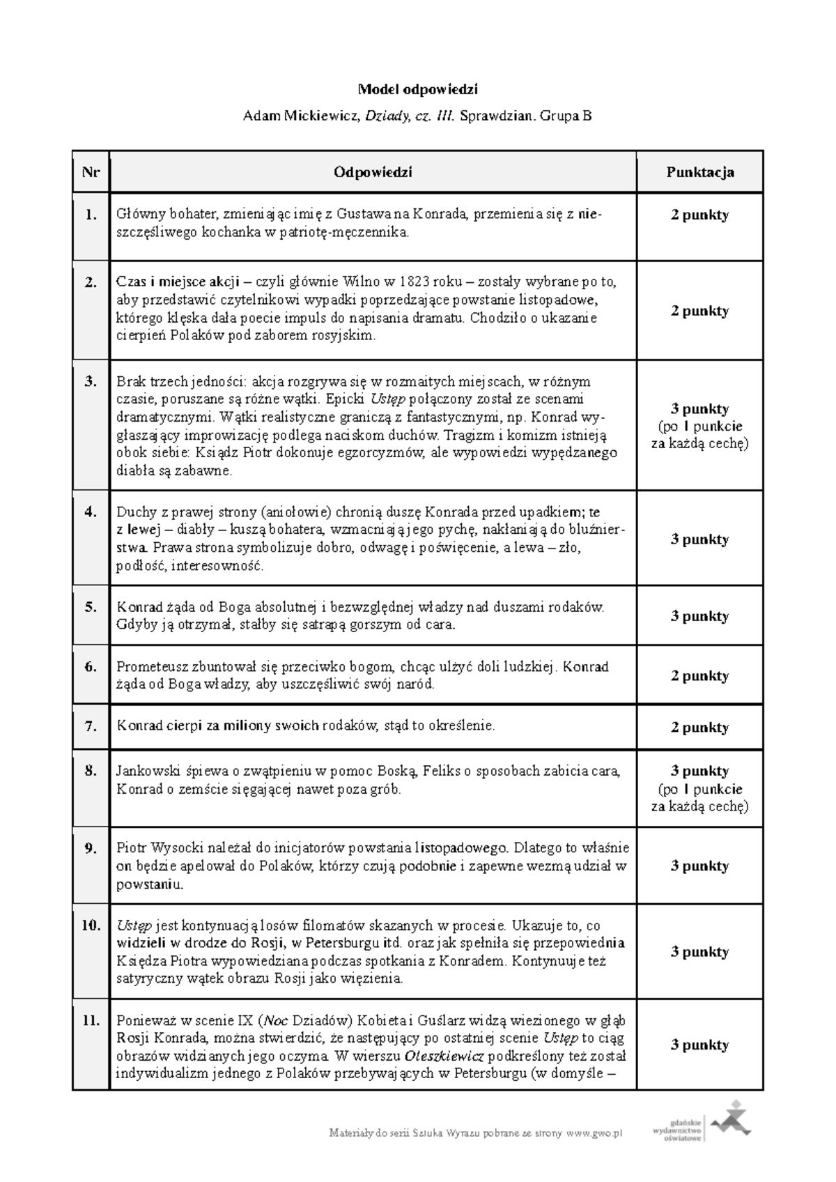 Sprawdzian Z Dziadów Cz 3 Ponad Słowami Liceum