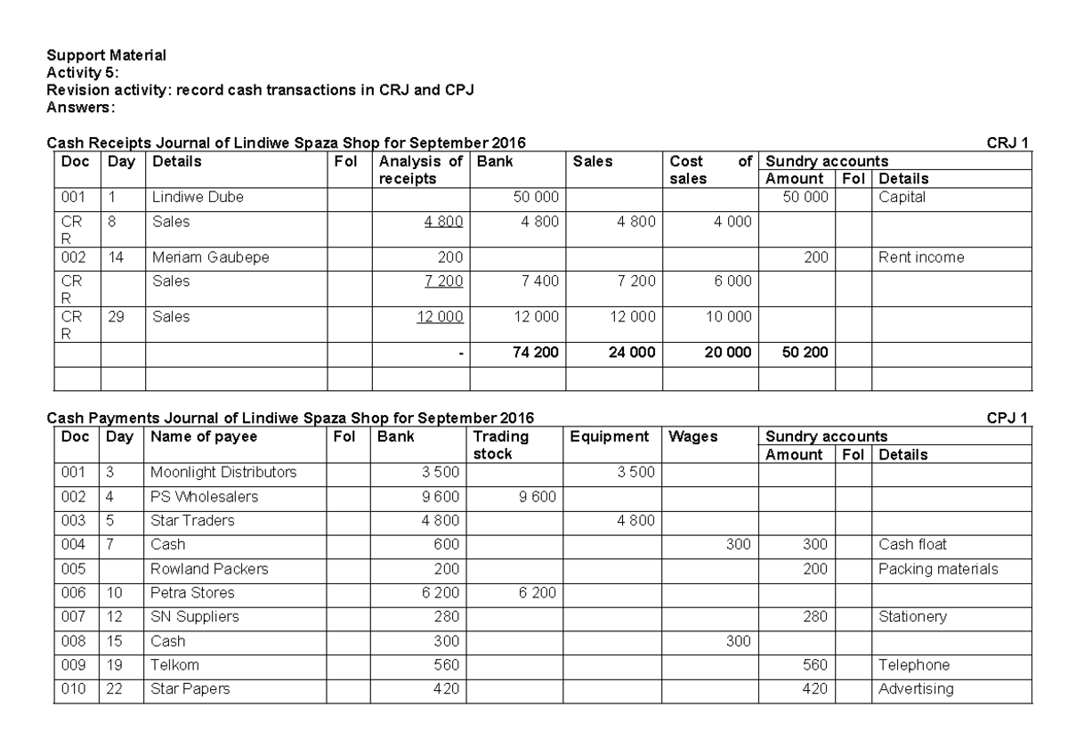 Grade 9 D: Activity 5 - Cash Transactions in CRJ & CPJ - Studocu