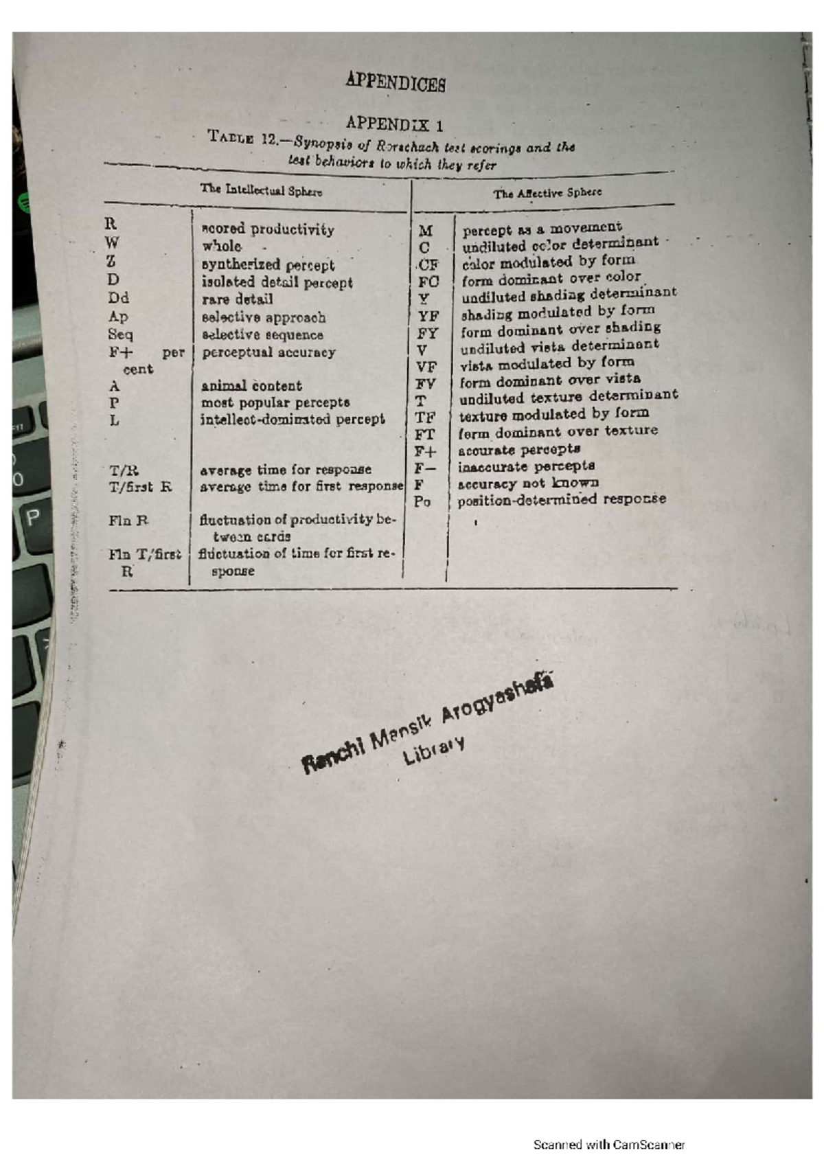 Rorschach Scoring Manual: Analysis of Perceptual Responses and ...
