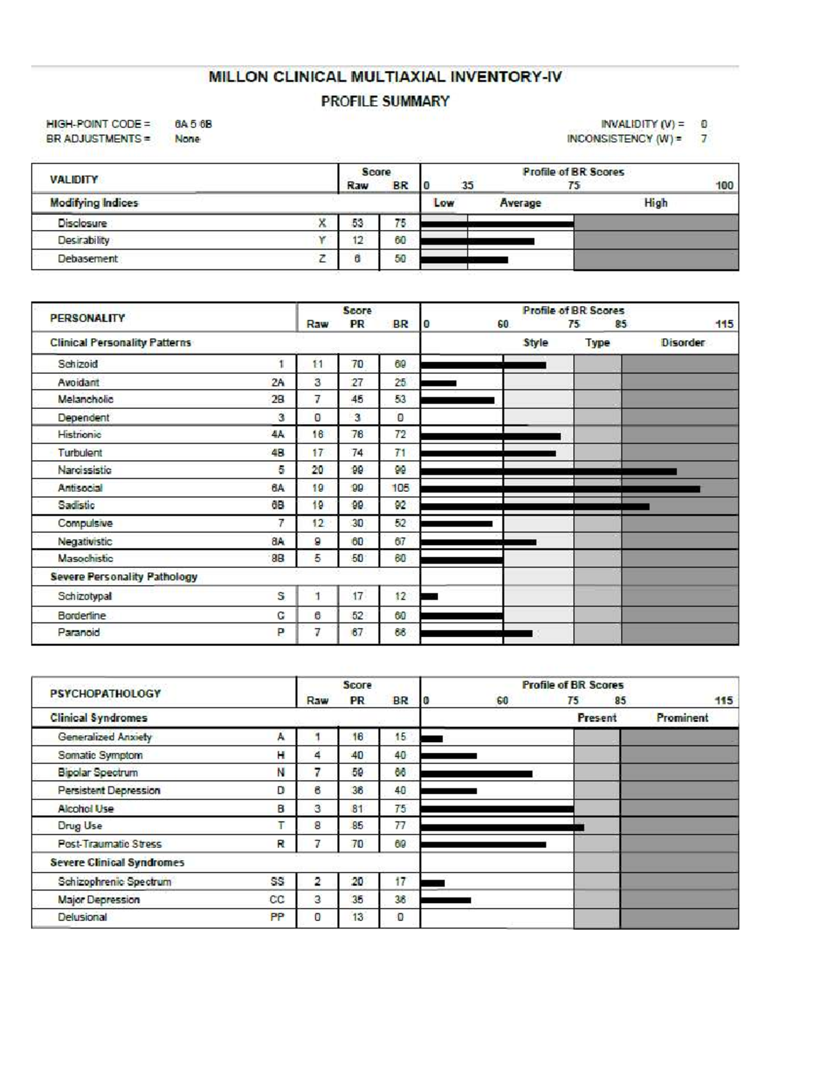 MCMI-4 Summary Report for Amanda: Clinical Profile Analysis - Studocu