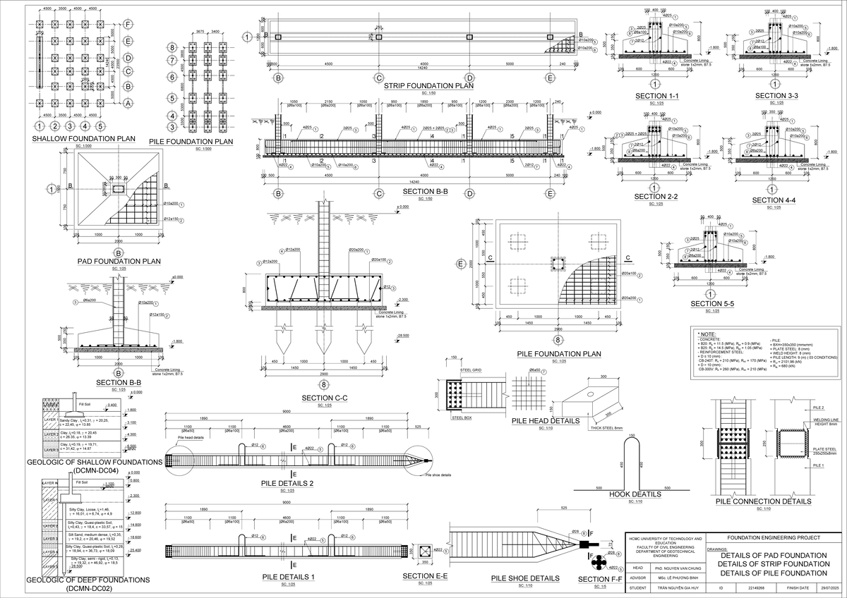 Foundation Engineering Project Drawings: Details of Pad, Strip, and ...