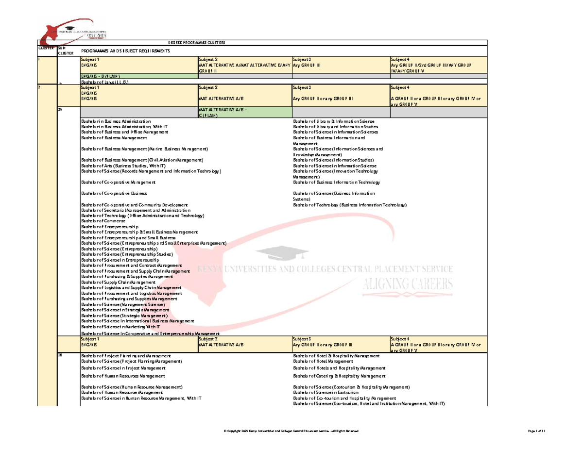 Degree Cluster Document 2025 03 - DEGREE PROGRAMMES CLUSTERS CLUSTER ...