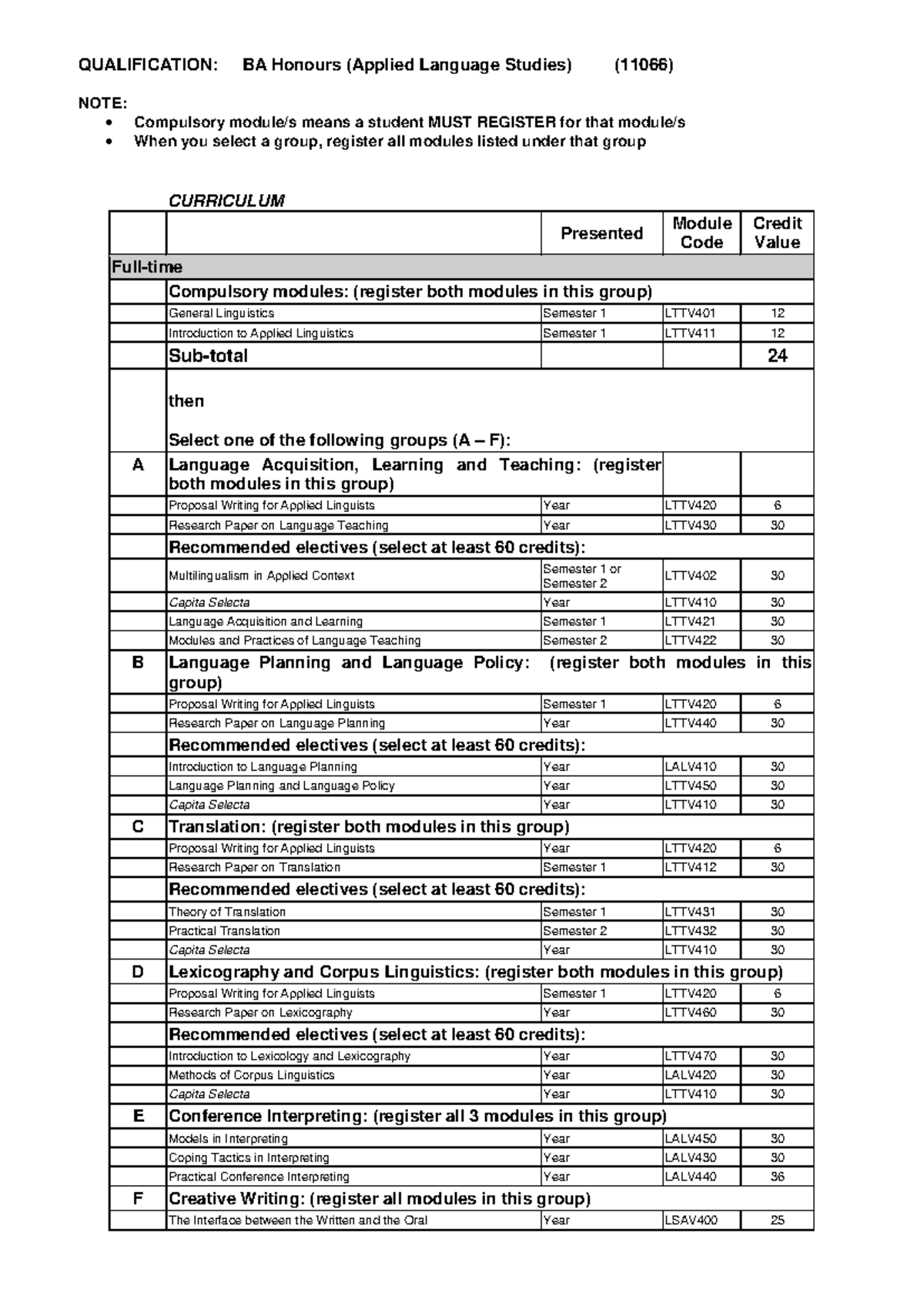 BA Honours (Applied Language Studies) (11066) Registration Guide - Studocu