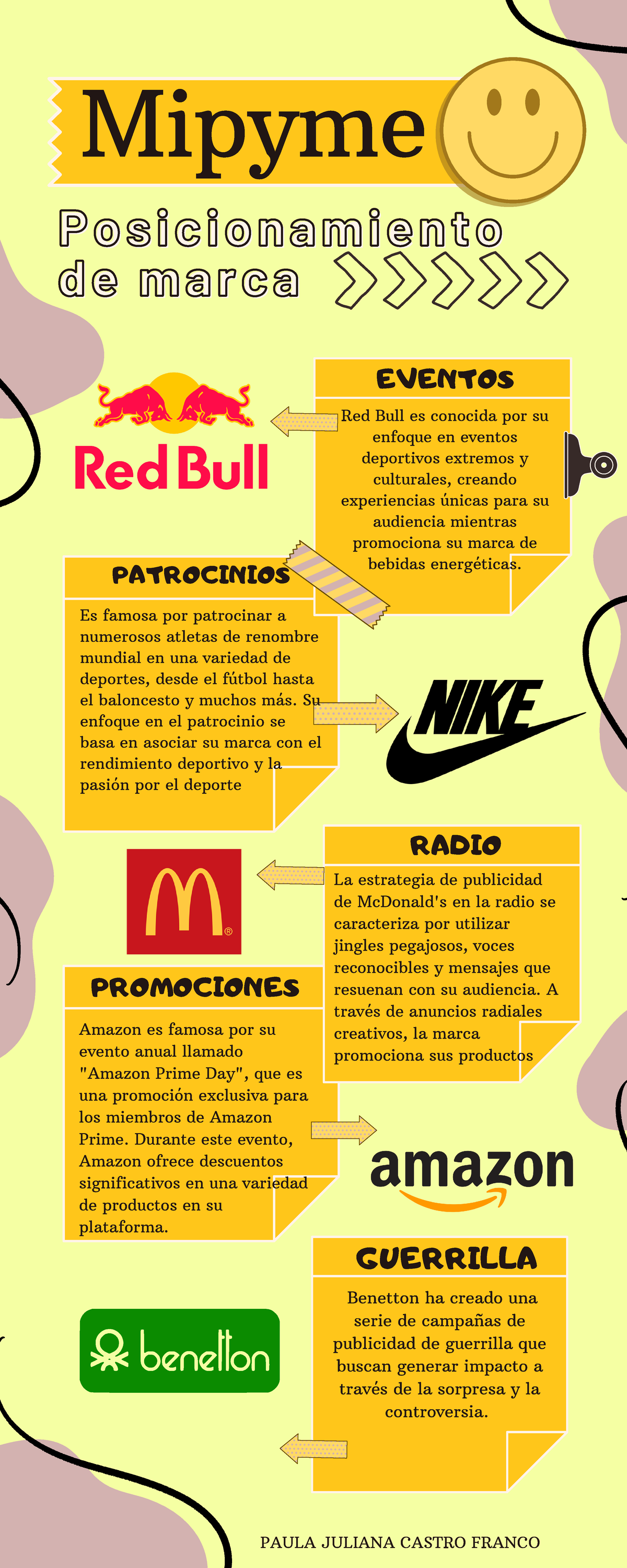 Estrategias de Posicionamiento de Marca para Mipymes: Un Análisis - Studocu