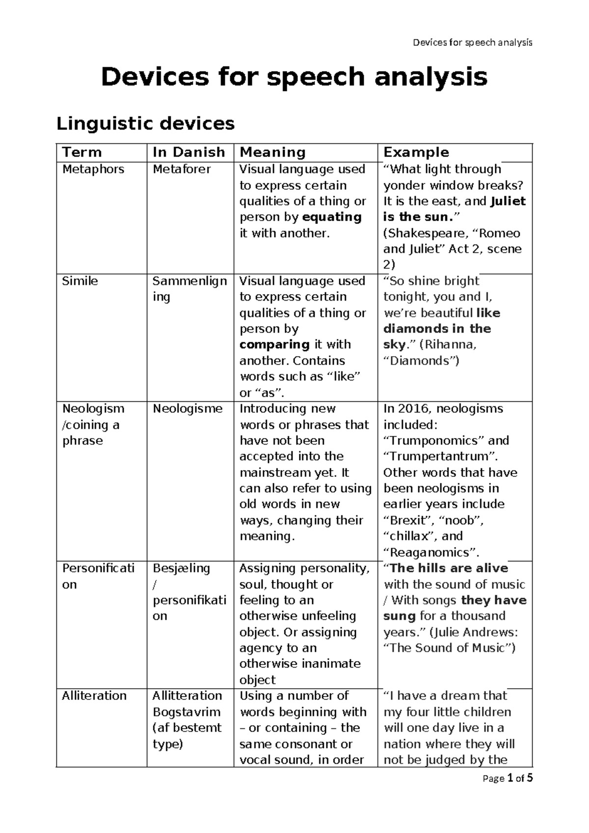 Devices for Speech Analysis: Key Linguistic and Stylistic Techniques ...