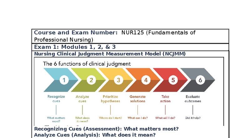 NUR125 Exam 1 & 3 Study Guide: Nursing Clinical Judgment & Care - Studocu