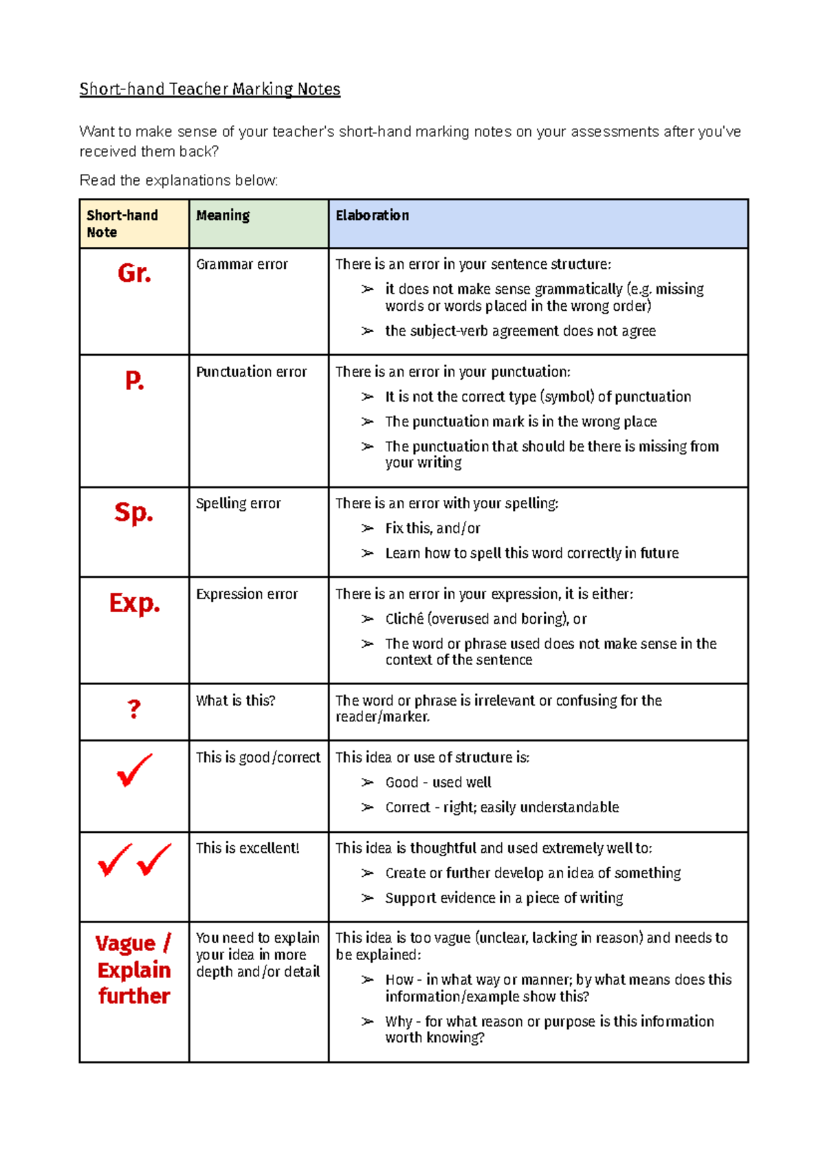 Short-hand Teacher Marking Notes - Student Key (TCH101) - Studocu