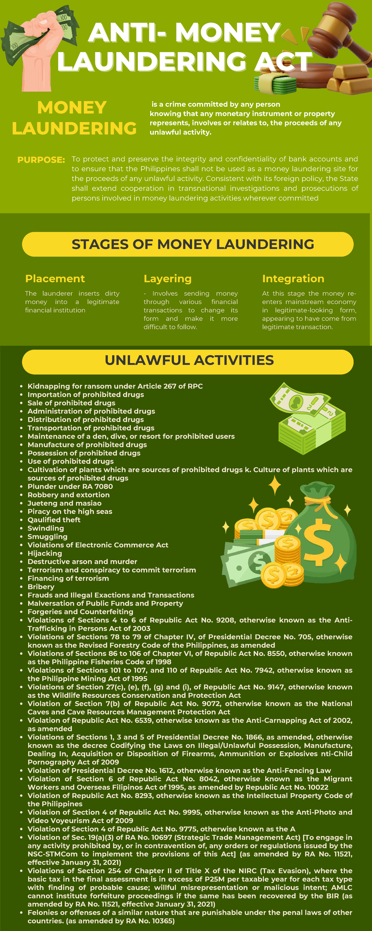 Rfilb - Infographics on the Money Laundering Act and Its Implications ...