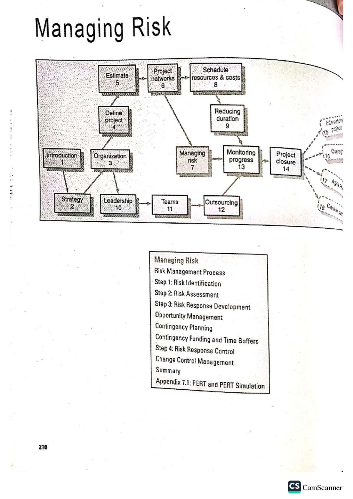 Chapter 7 Om Bs Accountancy Studocu