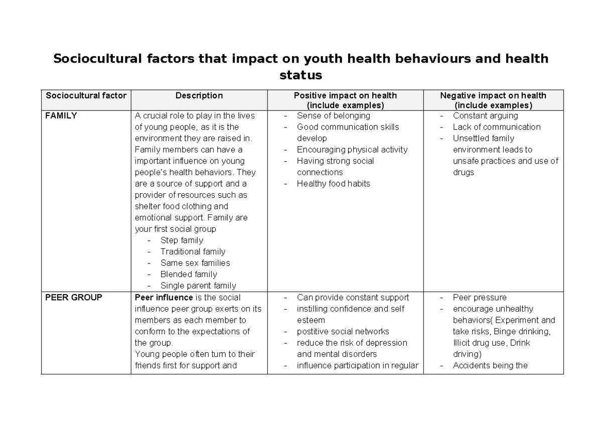 Sociocultural Influences on Youth Health Behaviors and Wellbeing - Studocu