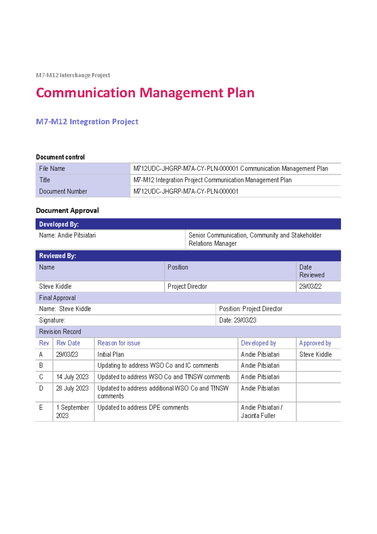 Communication management plan - - Studocu