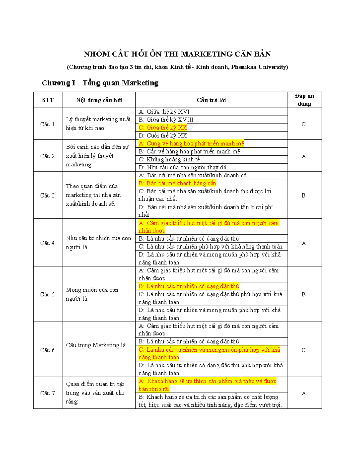 Bộ Câu Hỏi Ôn Thi Marketing Căn Bản (3 Tín Chỉ, Phenikaa University) - Document Preview
