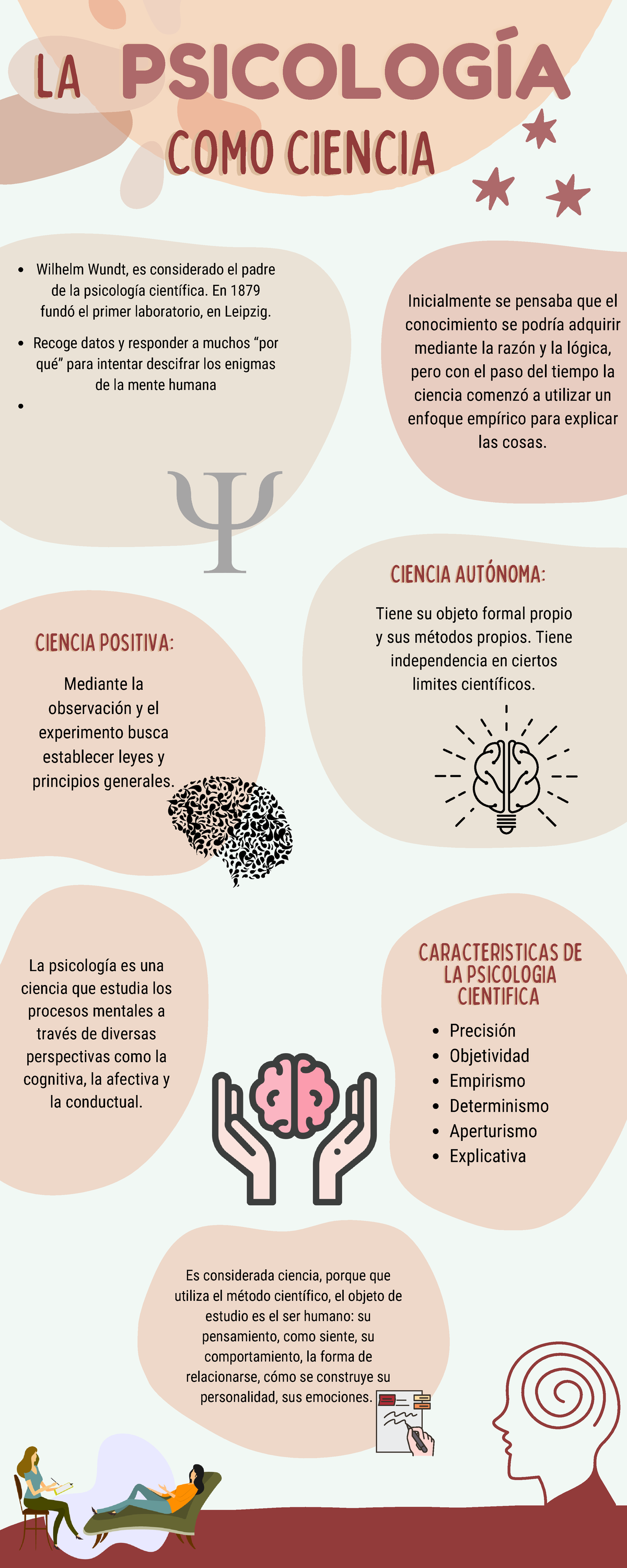 Psicología - Infografía sobre la Ciencia Psicológica - Studocu