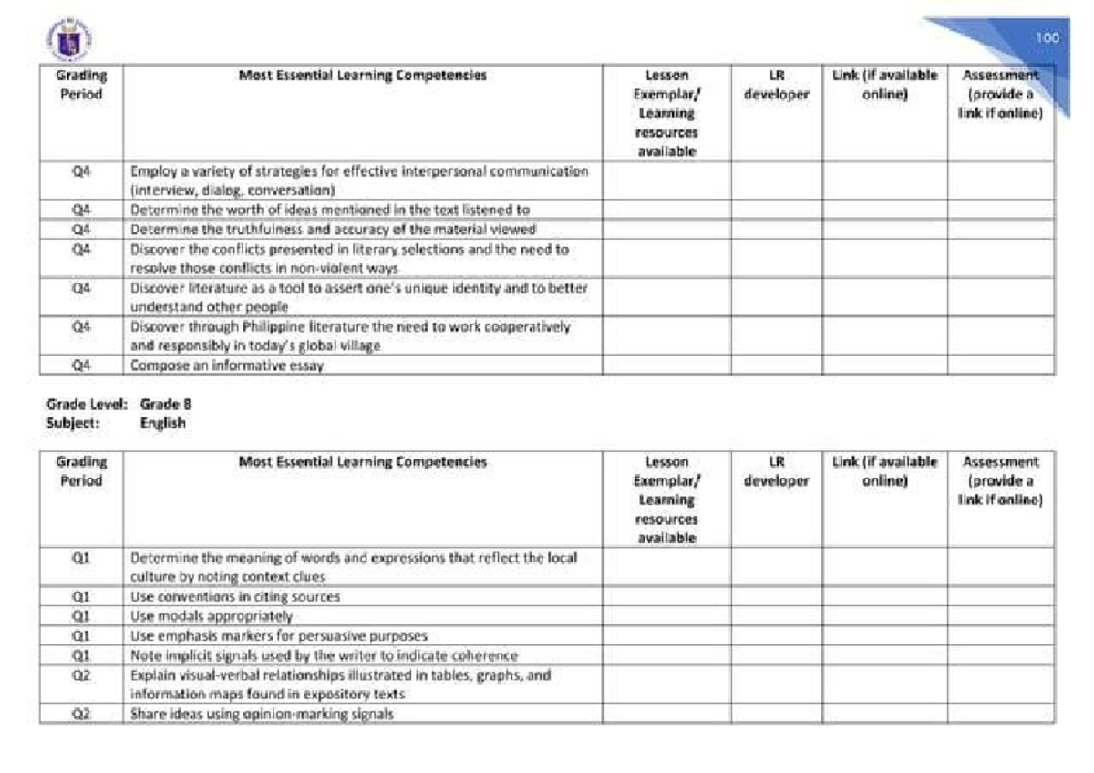 Most Essential Learning Competencies: Grade B English Essay Notes - Studocu