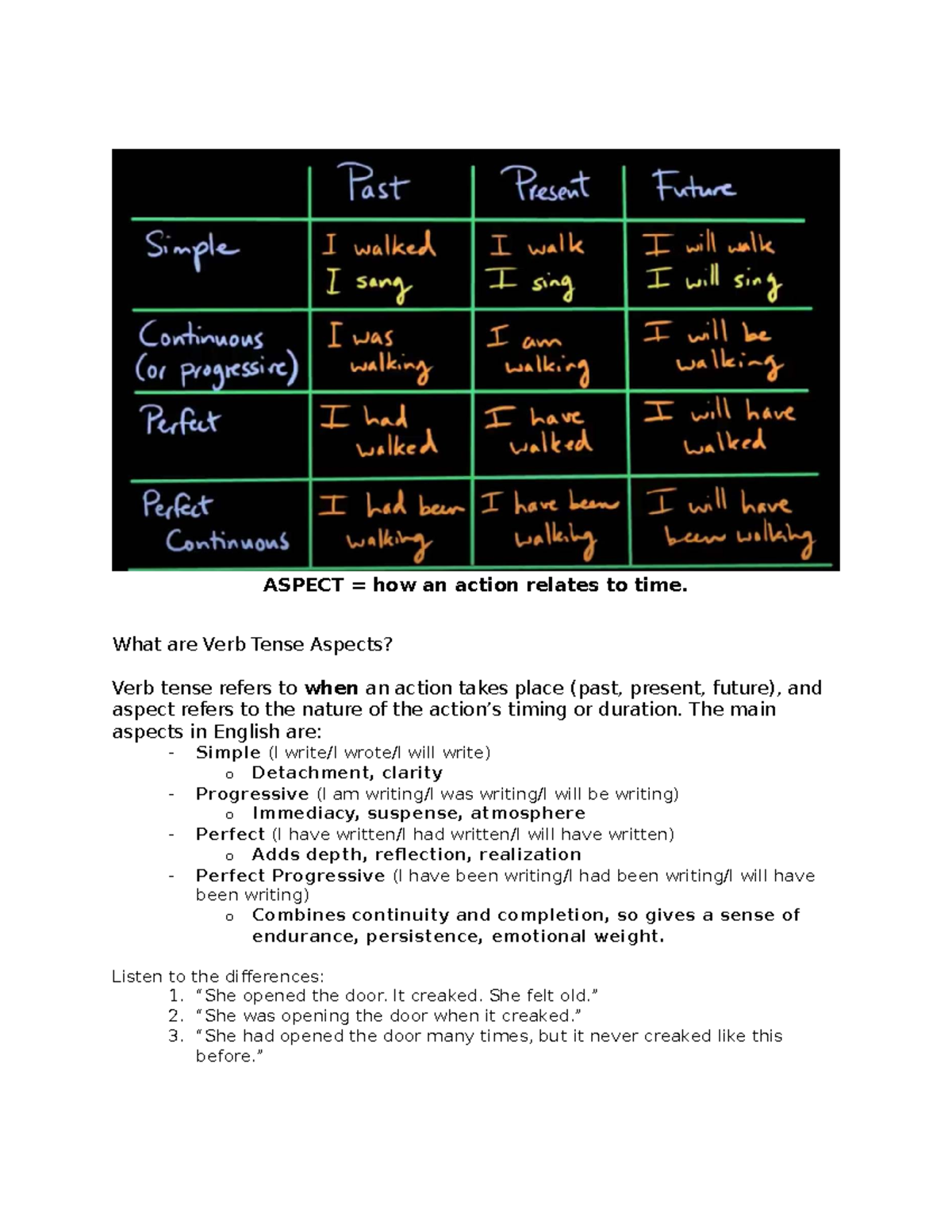 ASPECT: Understanding Verb Tense and Its Aspects - Studocu
