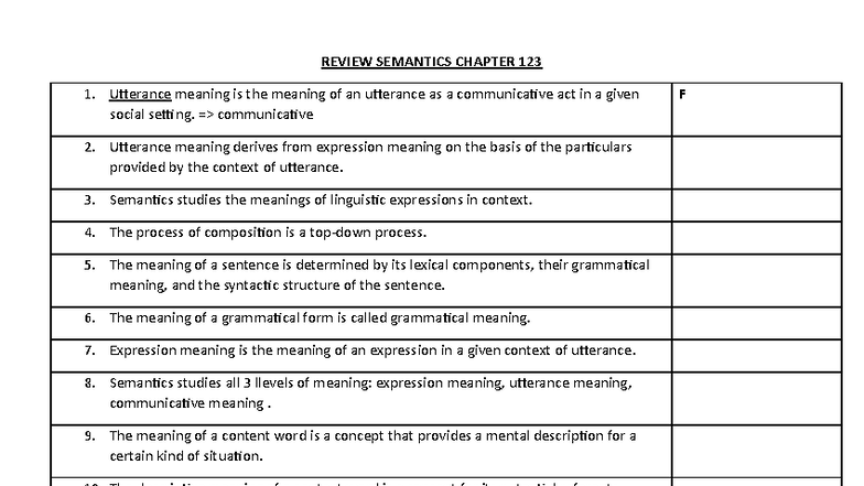Review of Semantics: Chapter 123 Insights and Key Concepts - Studocu