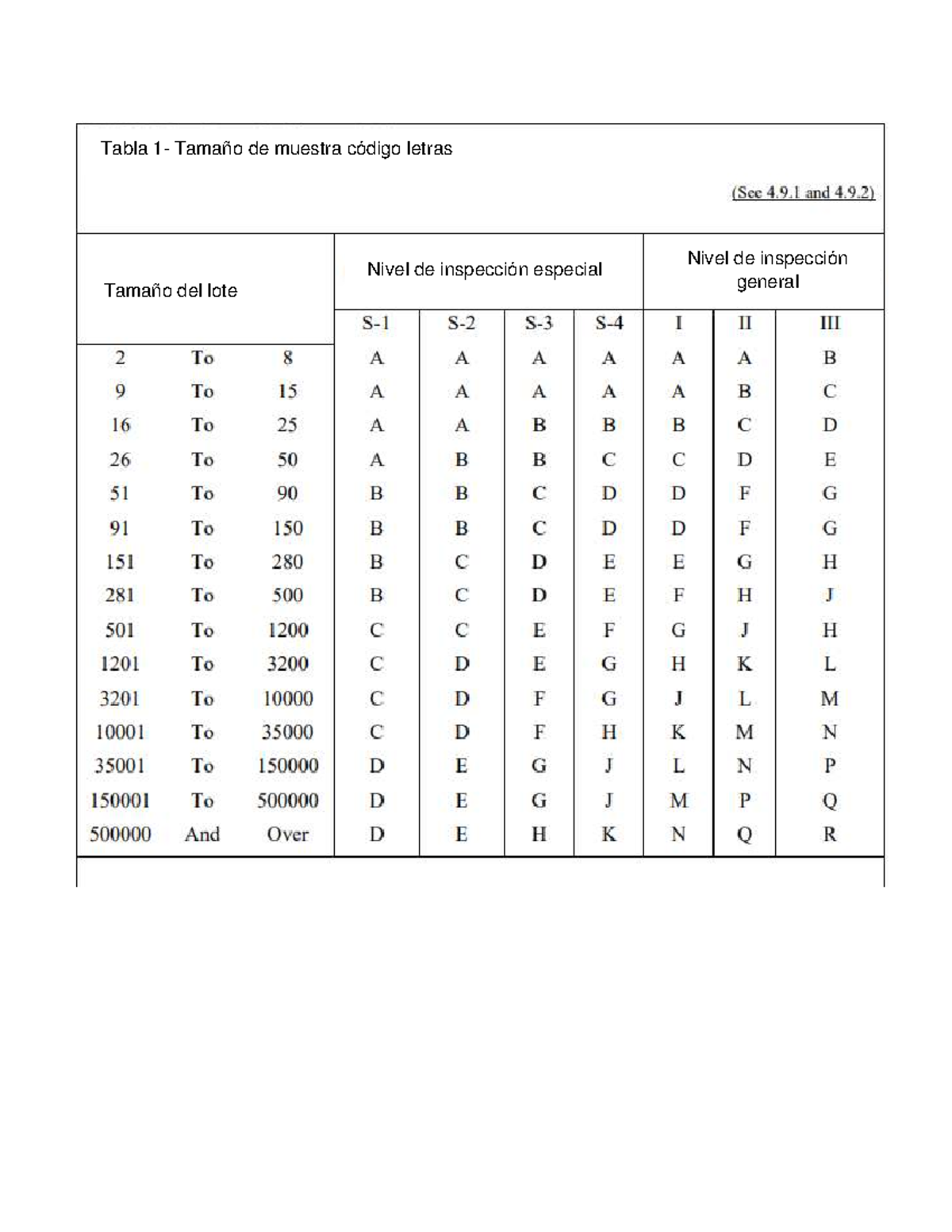 Tablas De Muestreo Y Tama o De Muestra MIL 105E Studocu