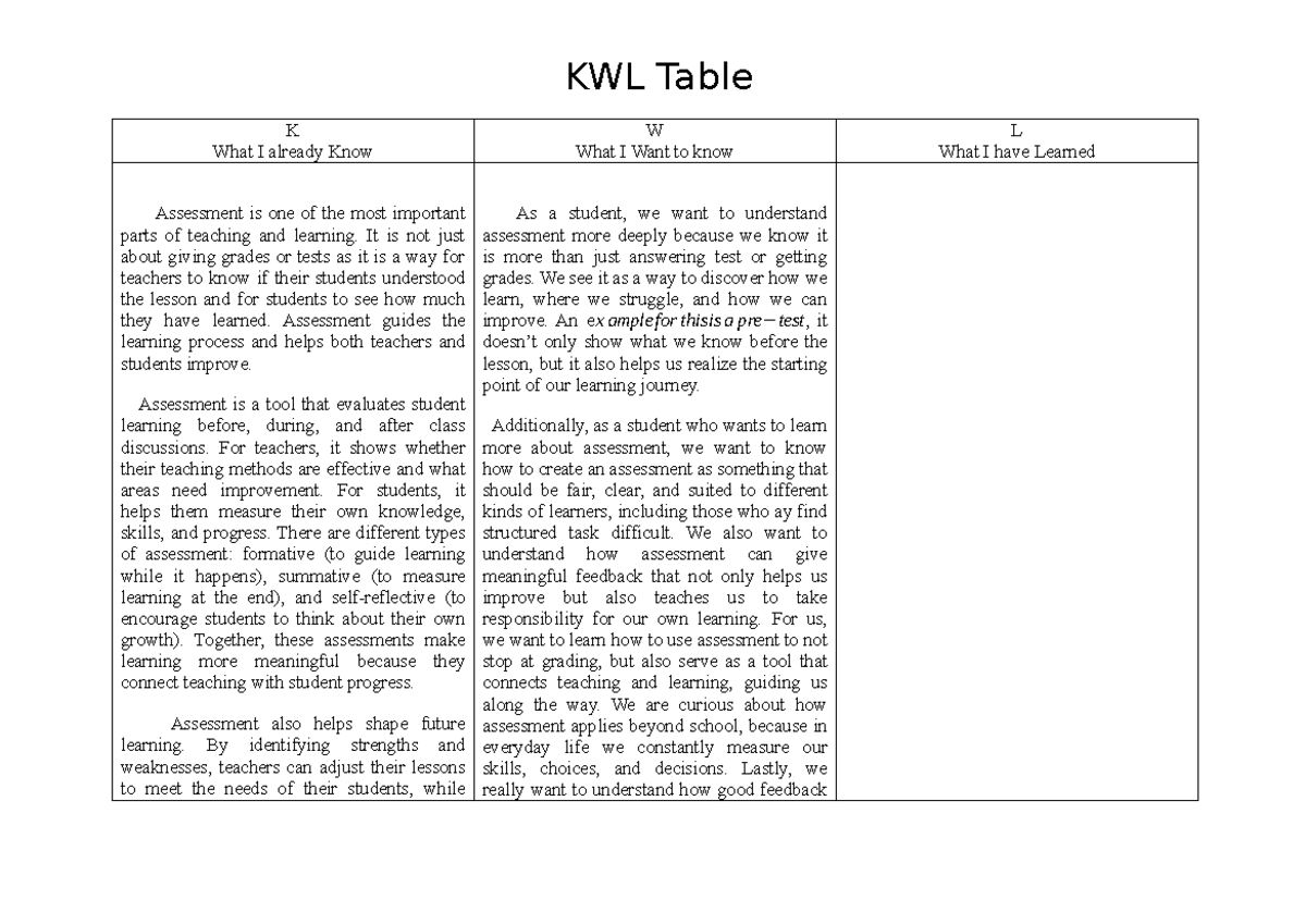 KWL Table: Understanding Assessment in Teaching and Learning - Studocu