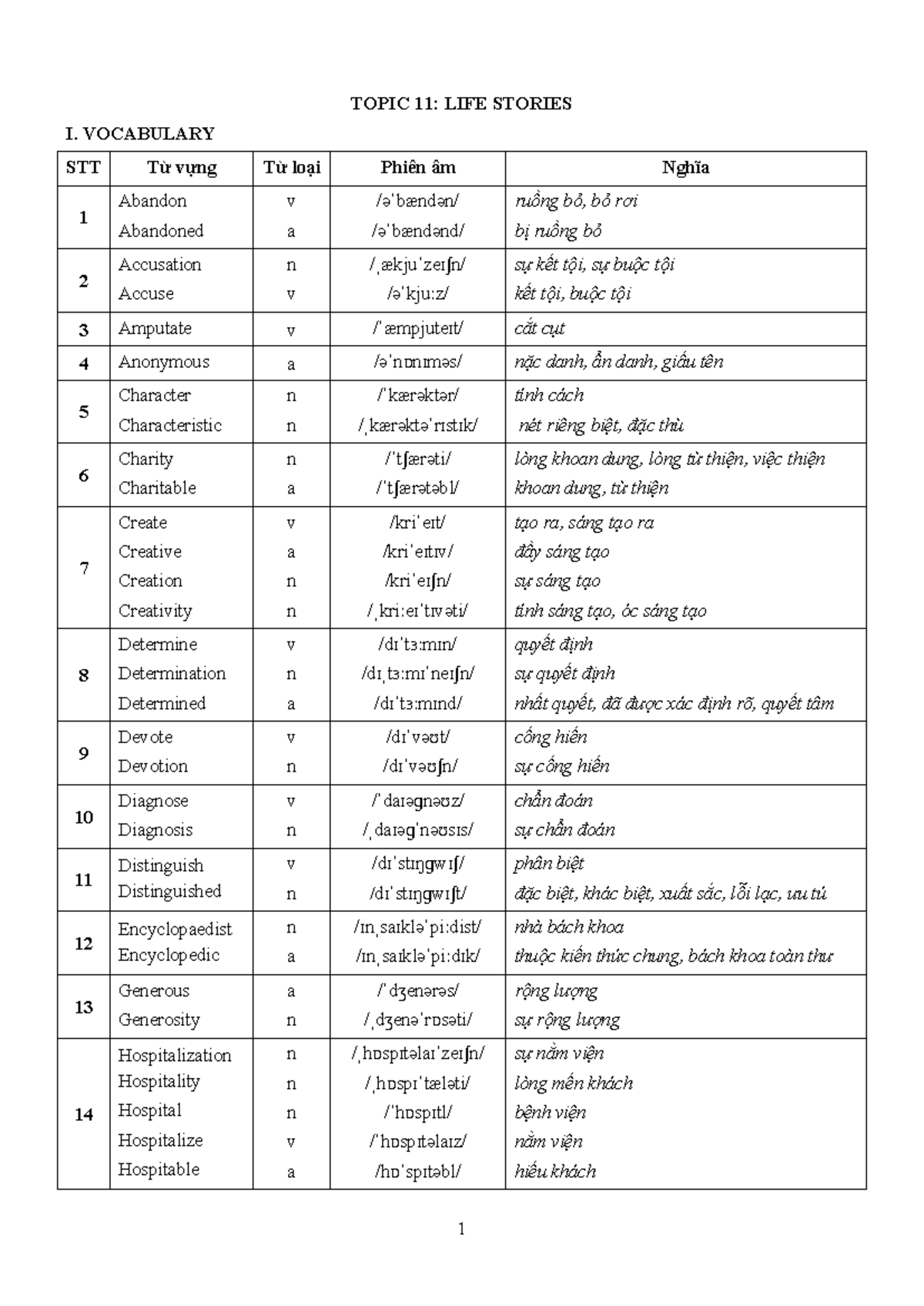 Unit 11 - Vocabulary and Exercises on LIFE Stories - ko key - Studocu