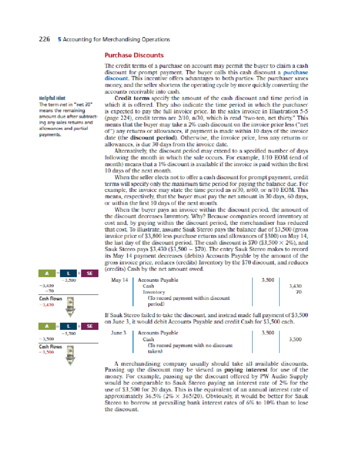 Purchase Discounts - Accounting and financial reporting - Studocu