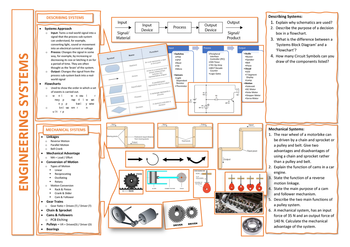 Summary Sheet - Engineering Systems: Key Concepts & Exam Qs - Studocu