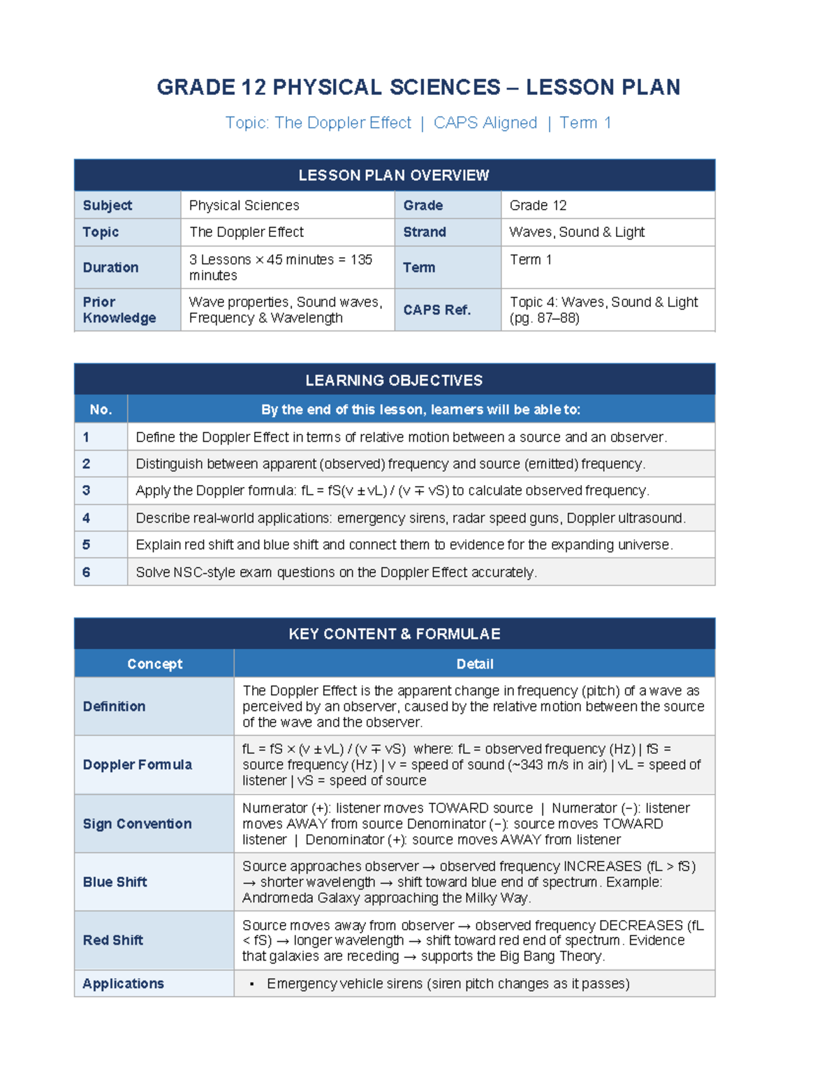 GRADE 12 PHYSICAL SCIENCES LESSON PLAN: The Doppler Effect (Term 1 ...