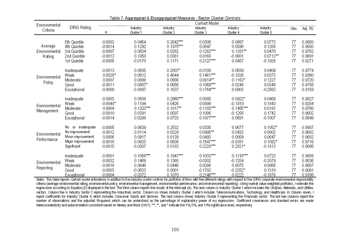 Alternative Approaches 31 - 100 Table 7: Aggregated & Disaggregated ...