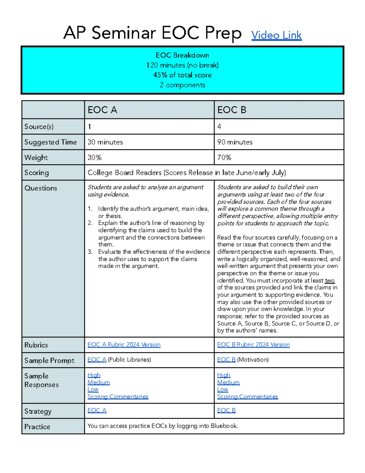 PALS Speaking Rubric for T-Shirt Design (100 Points) - Studocu