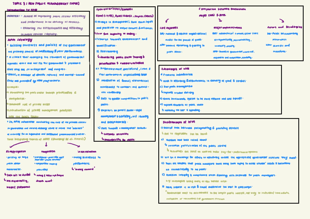 Political Science Overview: Key Concepts and Theories (PS101) - Studocu