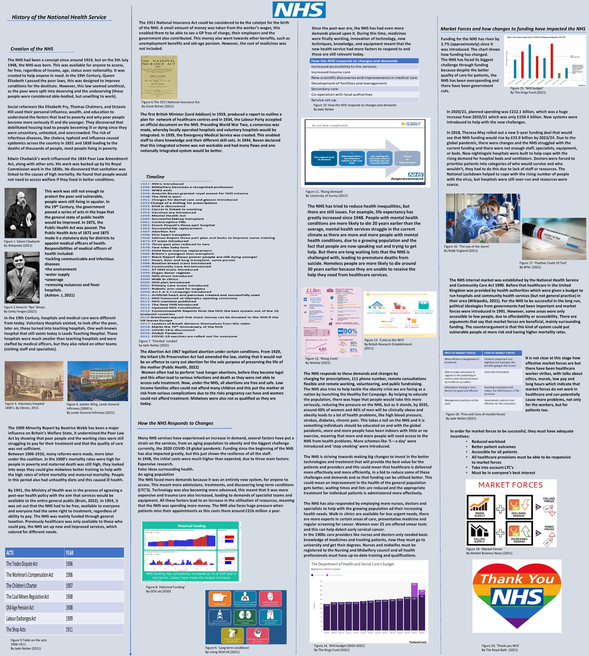 Unit 6-History of the NHS Final Resub - History of the National Health ...