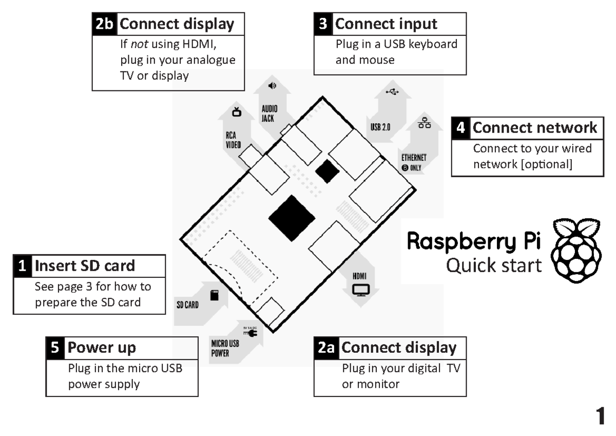 Raspberry Pi Setup Guide: Quick Start & Connection Instructions - Studocu