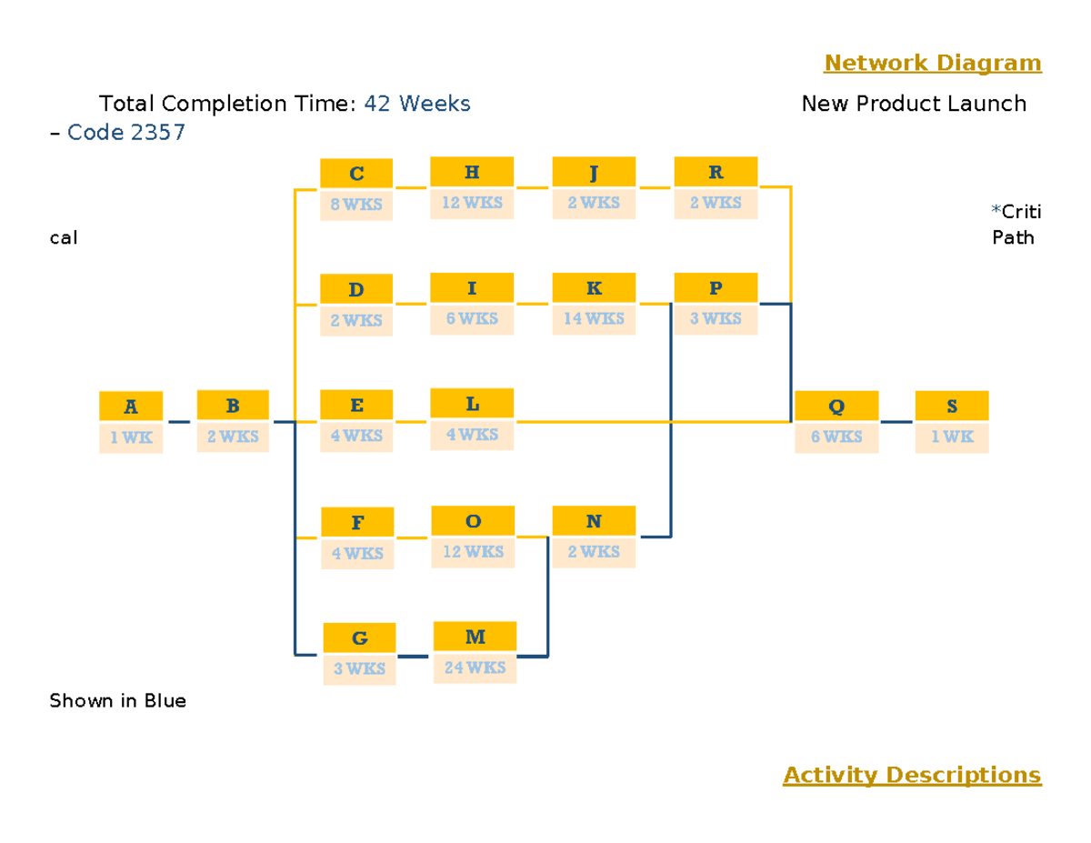 TASK1-~1 - Assignment - Network Diagram Total Completion Time: 42 Weeks ...