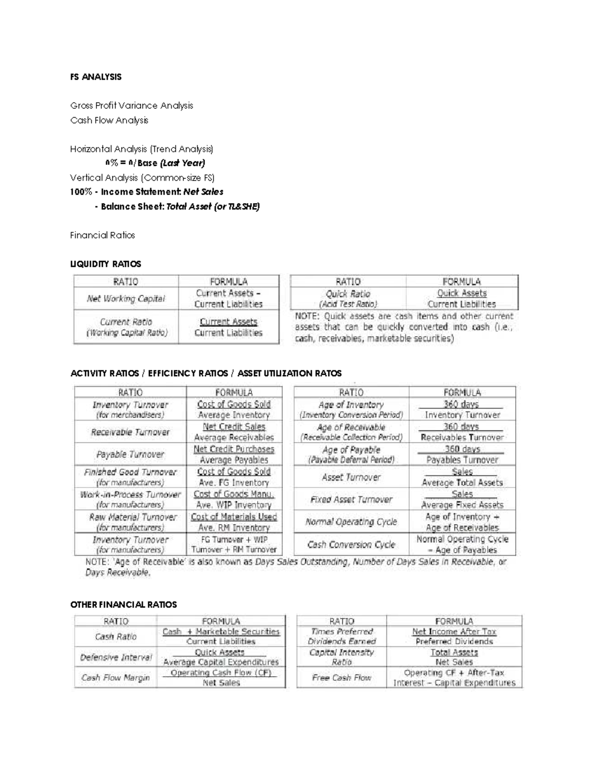 FS Analysis - practice materials - FS ANALYSIS Gross Profit Variance ...