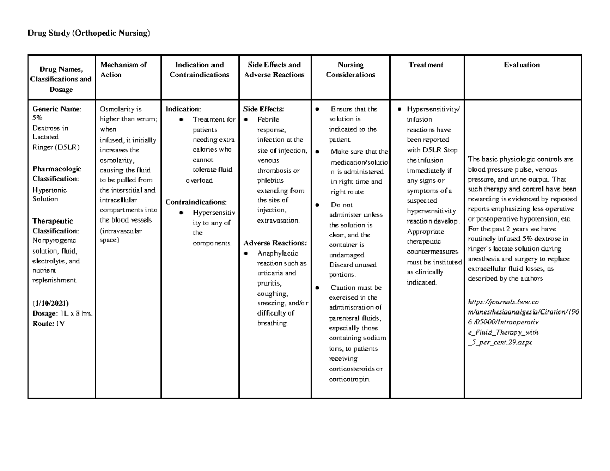 Drug Study (Orthopedic Nursing) - (1/10/2021) Dosage : 1L x 8 hrs ...