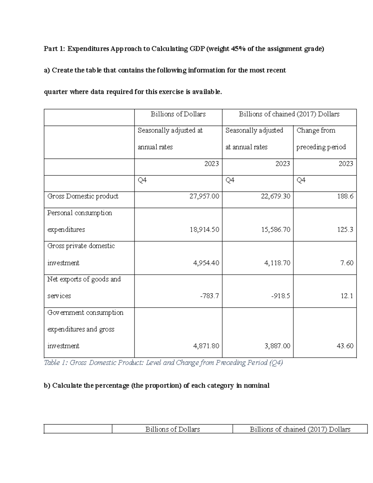 Data Exercise 1 - Statistics Assignment on GDP Analysis (Q4) - Studocu