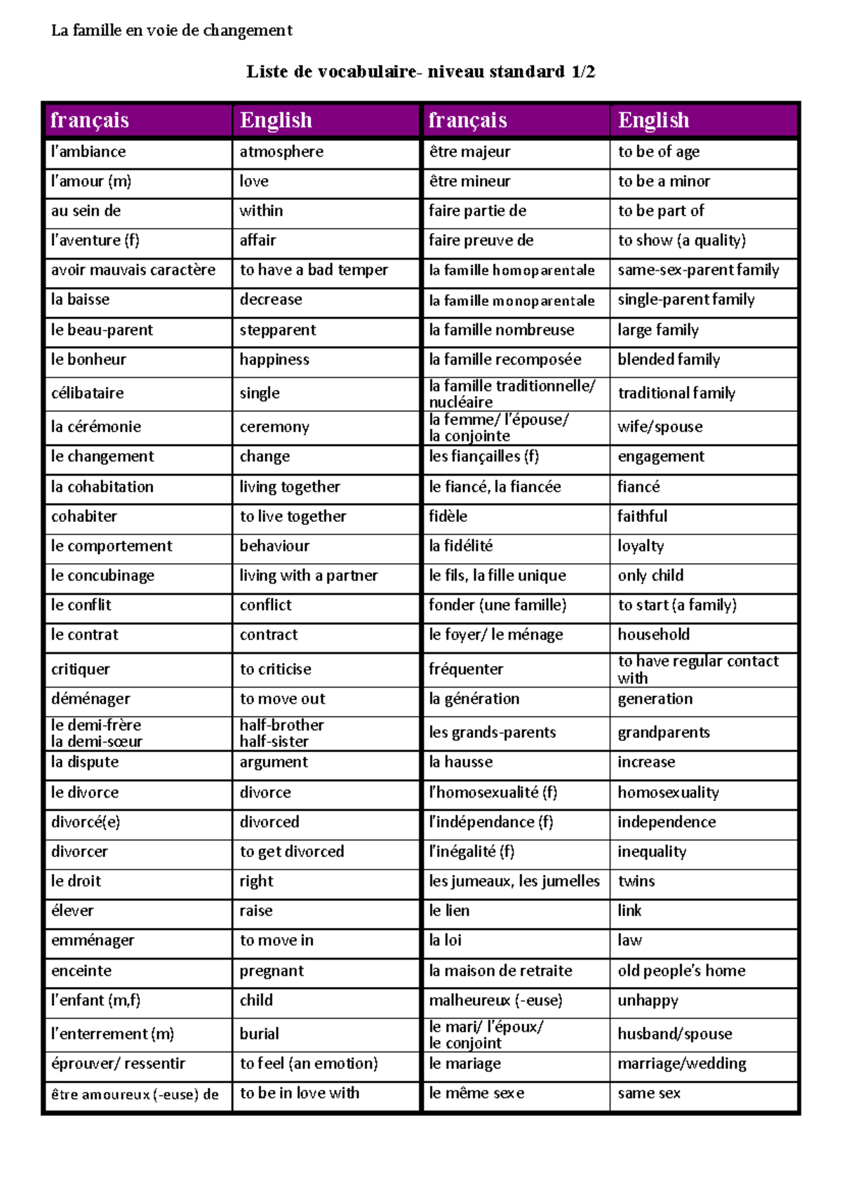 French key vocab - Liste de vocabulaire- niveau standard 1/ français ...