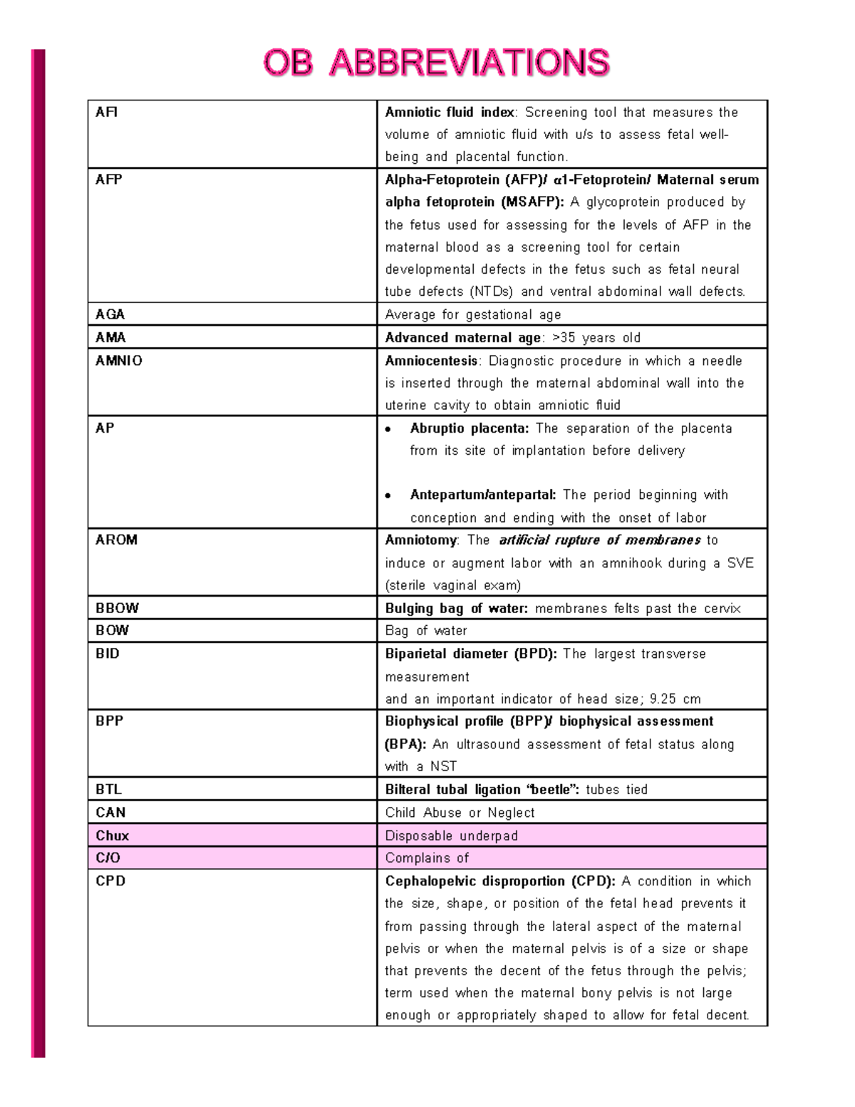 Abbreviations Used in Obstetrics & Gynecology Terminology PDF - Studocu