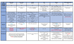 Triage assignment - Yadira Barrientos MCI Triage and ER Triage ...