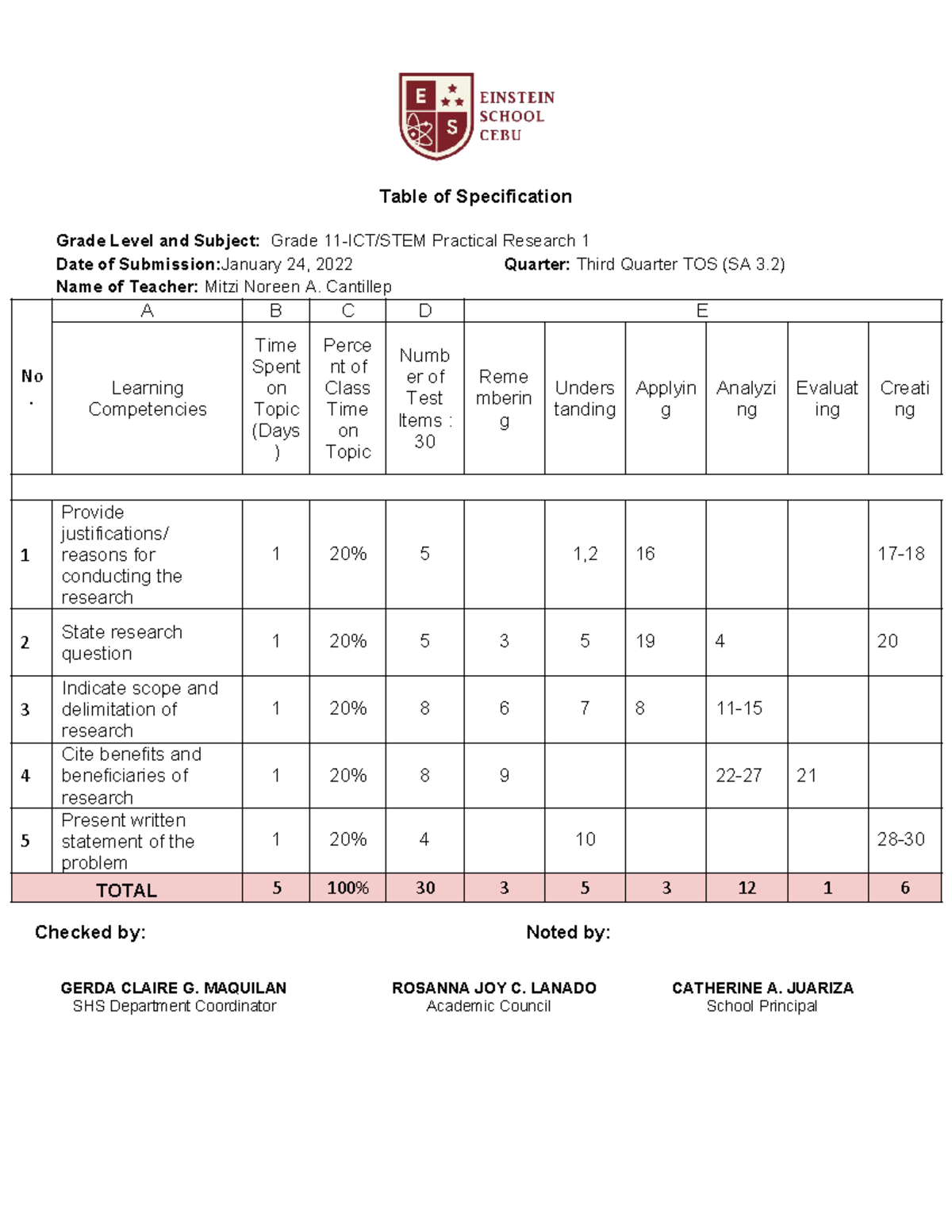 Practical Research 1 - SA 3.2 TOS for Grade 11 ICT/STEM Assessment ...