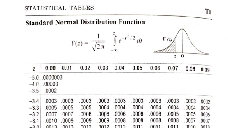 STATISTICAL TABLES: Standard Normal Distribution Function SNM Notes ...