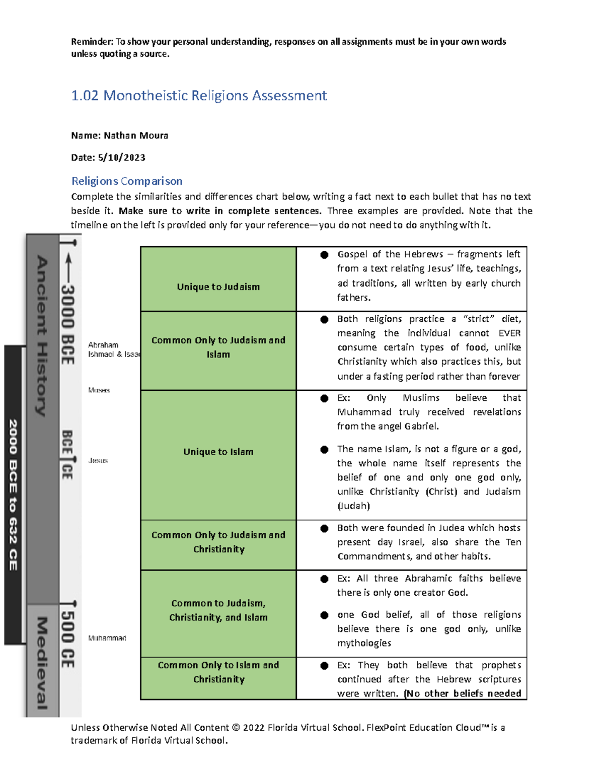 Monotheistic Religions Comparison - 1.02 Assessment by Nathan M. - Studocu