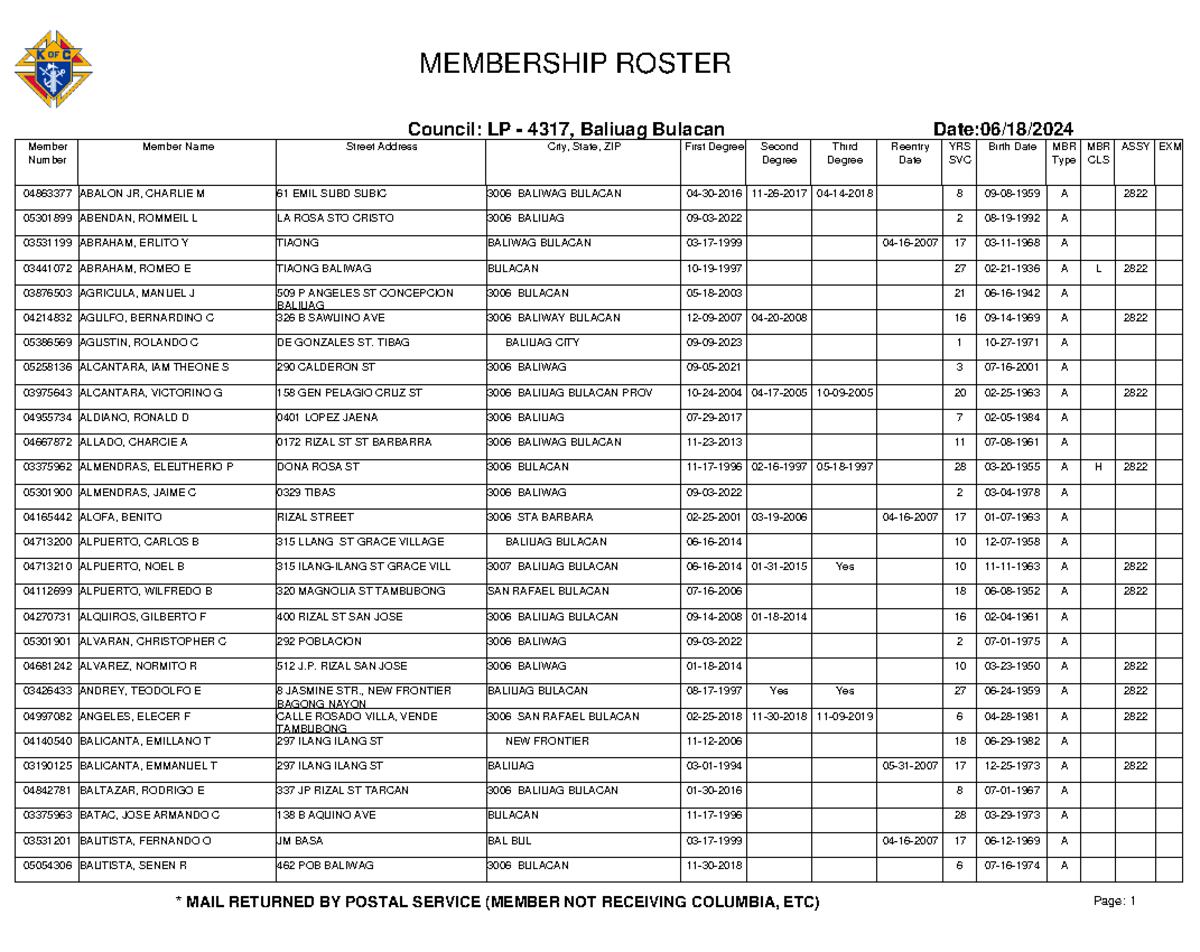 Roster 4317 061924 - Activity - Date:06/18/ Member Number Member Name ...