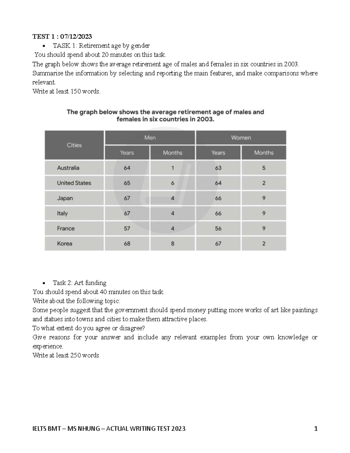 IELTS BMT MS NHUNG ACTUAL WRITING TEST 2023: Tasks 1 & 2 Analysis - Studocu